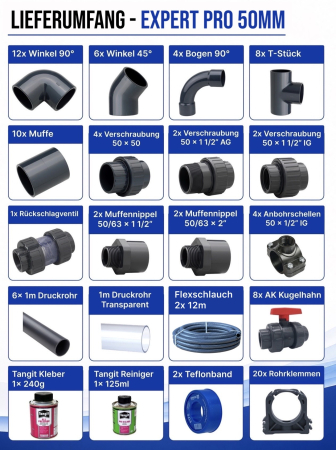 PoolConnect PVC 50mm Verrohrung Komplettset inkl. Bypass für Poolbau, Pooltechnik